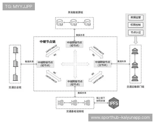 赛事IP与线上游戏的互通模式正在分发环节中建立新的交互链 赛事IP与线上游戏的互通模式正在分发环节中建立新的交互链